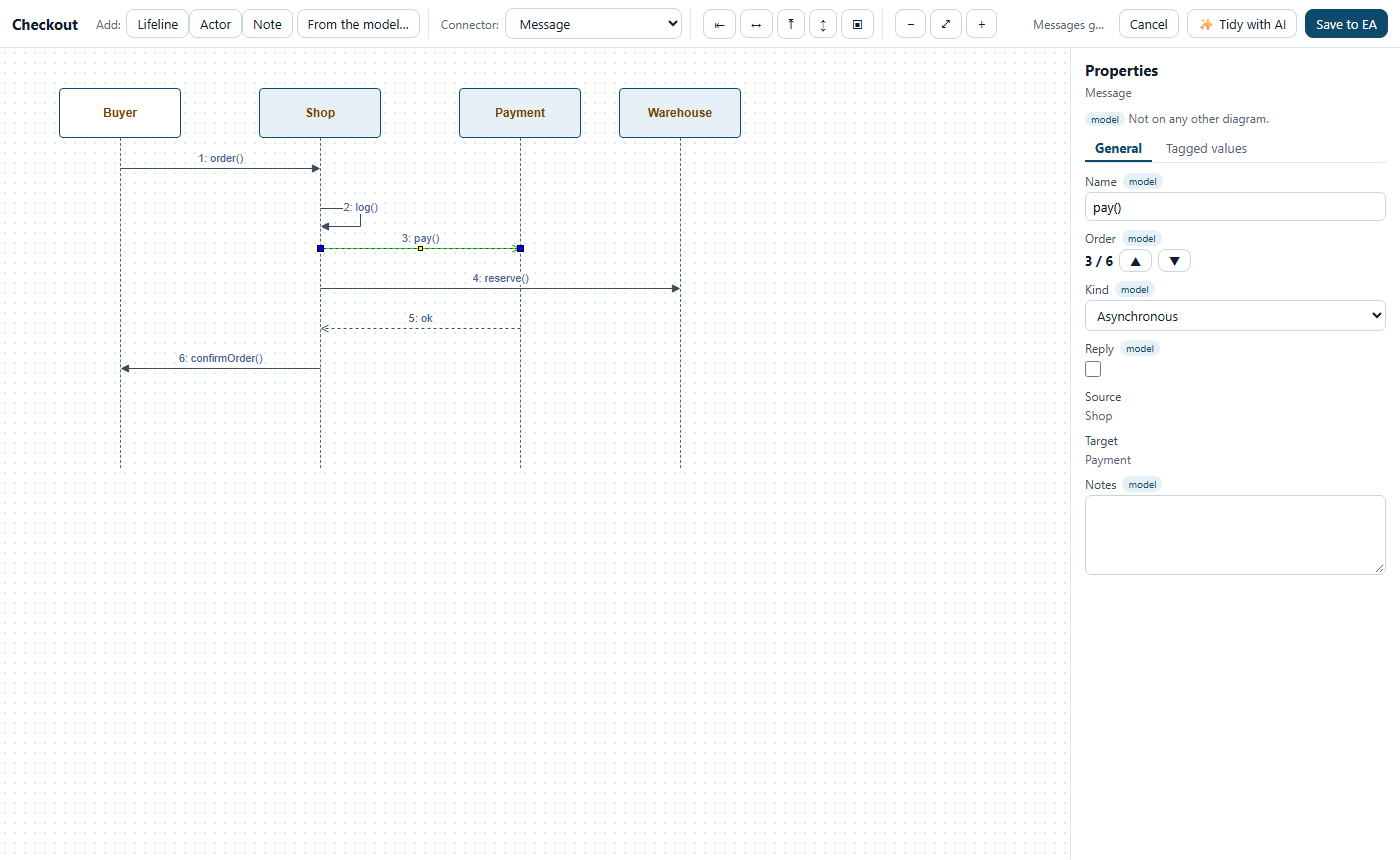 Sequence diagram in the editor with the properties of a message